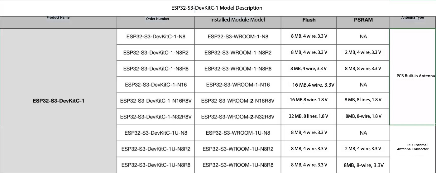 Espressif ESP32-S3-DevKitC-1 D – Esp32 S3 Devkitc 1 Bewertung und Preis