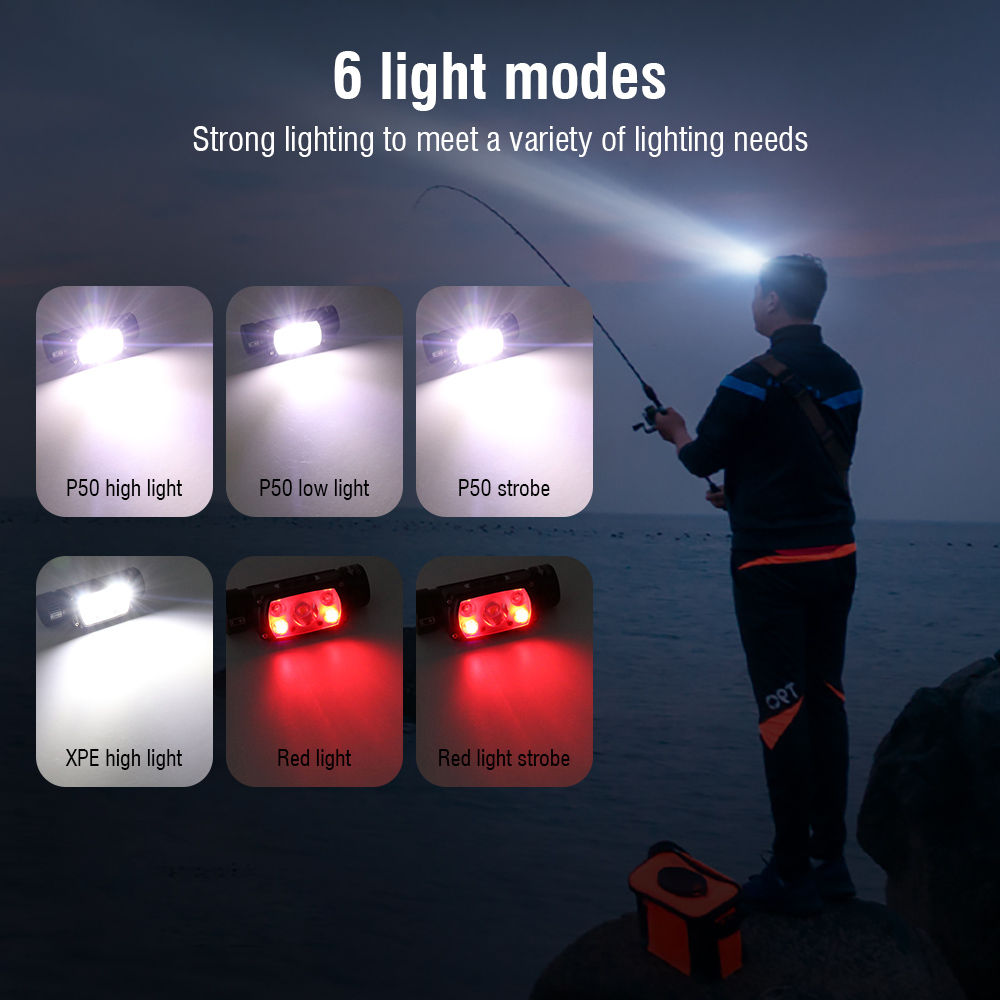 BORUiT XHP50 LED-Stirnlampe, 2 – Lolin D32 Bewertung und Preis